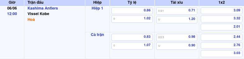 Thông tin bảng tỷ lệ kèo bóng đá Kashima Antlers vs Vissel Kobe